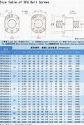 Image result for Ball Screw Size Chart