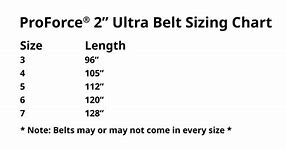 Image result for ACDelco Belt Size Chart