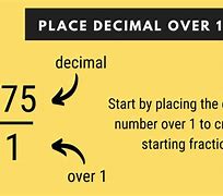 Image result for How Convert Fraction to Decimal