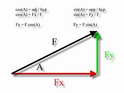 Image result for X Component of a Vector Equation