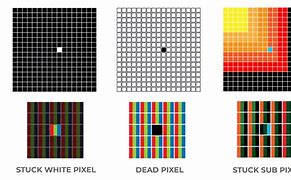 Image result for LCD Dead Pixel
