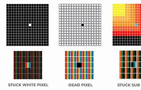 Image result for Spot Dead Pixels