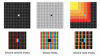 Image result for White Dead Pixel