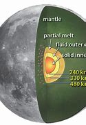 Image result for Moon Formation