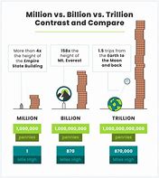 Image result for How Much Is 2 Million