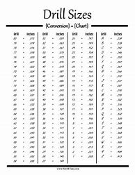 Image result for Drill Bit Size Chart Inches