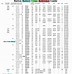 Image result for L1154 Battery Replacement Chart