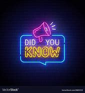 Image result for Did You Know Animated