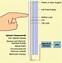 Image result for Touch Screen Technology