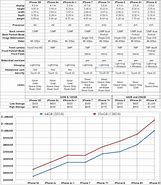 Image result for Apple iPhone Comparison Chart