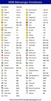 Image result for iPhone Emoji Meanings Chart