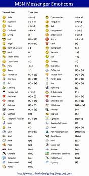 Image result for Chat Emoji Text