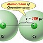 Image result for CR Element Periodic Table