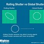Image result for Global Shutter vs Rolling Shutter