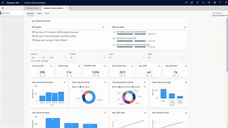 Image result for Dynamics 365 Case Management