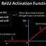 Image result for Activation Function Neural Network