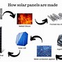 Image result for Solar Module Manufacturing Process