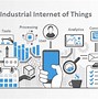 Image result for Industrial IoT Devices