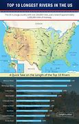 Image result for Longest US Rivers
