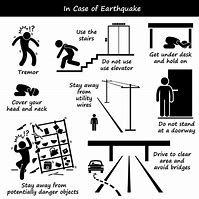 Image result for Earthquake Caution Sign
