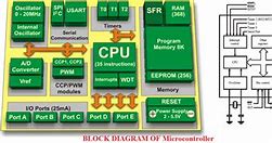 Image result for Microcontroller Components