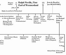 Image result for Chiappetta Ralph Family Tree