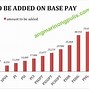 Image result for Base Salary