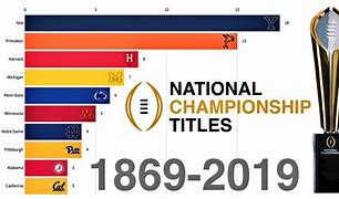 Image result for NCAA Football National Championships List