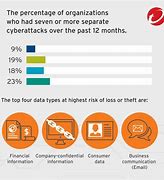Image result for Cyber Attack Impact Images