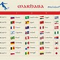 Image result for World Cup 2018 Tables Russia