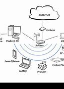 Image result for Real Internet Connection