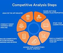 Image result for Example of Competitor Analysis