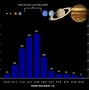 Image result for Solar System Planet Rotation