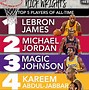 Image result for Top 100 NBA Players of All Time