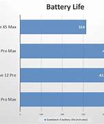 Image result for iPhone 12 Pro Max Battery Life