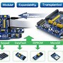 Image result for ARM Cortex M9