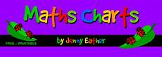 Bartley C Of E Junior School Mathematical Vocabulary
