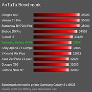 Image result for Samsung Galaxy S4 I9505