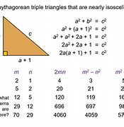 Image result for Pythagorean Triples Formula