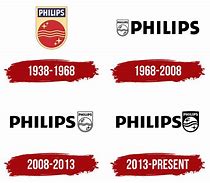 Image result for Wiki Philips Logo