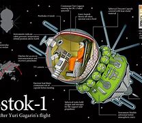 Image result for Vostok 2