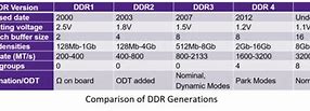 Image result for DDR Chart