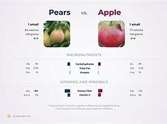 Image result for Pear vs Apple