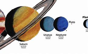 Image result for The 9th Planet Theoryh