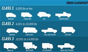 Image result for How Big Is a 4 Ton Truck
