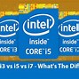Image result for I3 7350K vs I5 6500