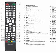 Image result for Sharp TV Manual Buttons