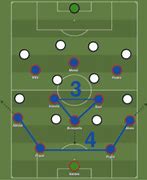 Image result for 4 2 3 1 Tactics
