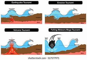 Image result for Earthquake Diagram with Labels