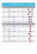 Image result for Cell Phone Compatibility Chart